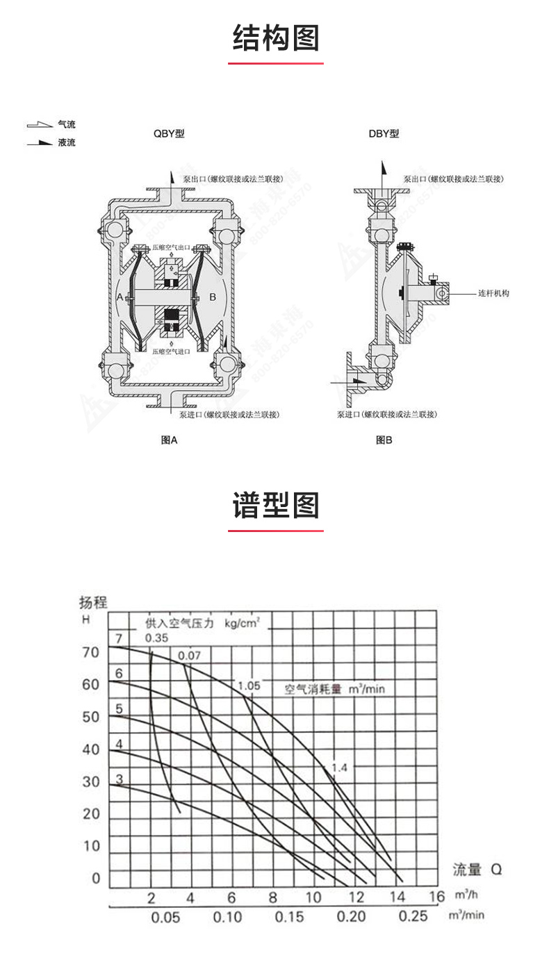 QBY3型气动隔膜华球（中国）公司_03.jpg