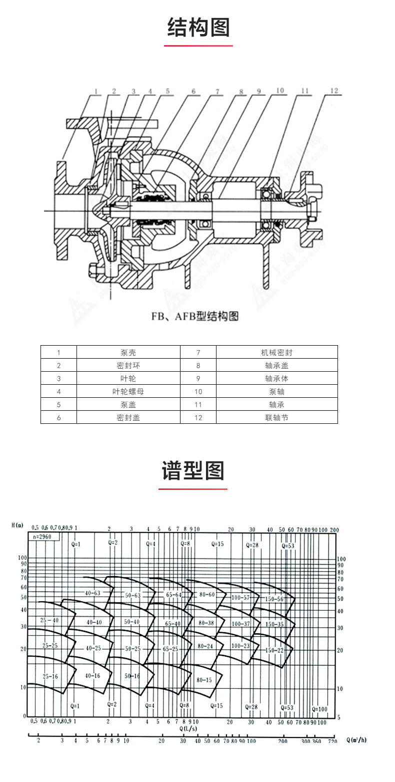 AFB型单级单吸悬臂式耐腐蚀离心华球（中国）公司_03.jpg