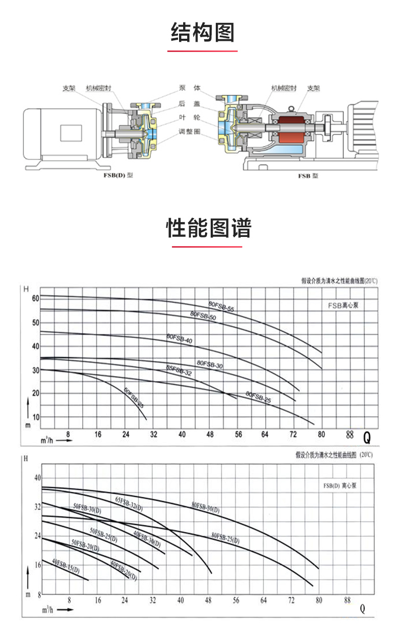 FSB型氟塑料离心华球（中国）公司_03.jpg