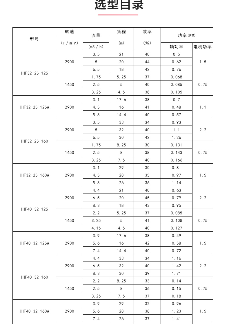 IHF型氟塑料衬里离心华球（中国）公司_04.jpg