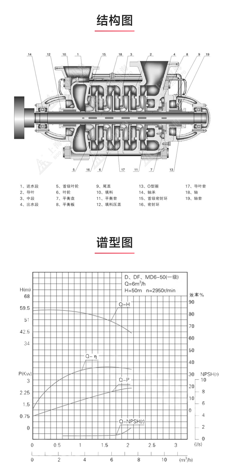 TSWA型卧式多级华球（中国）公司_03.jpg