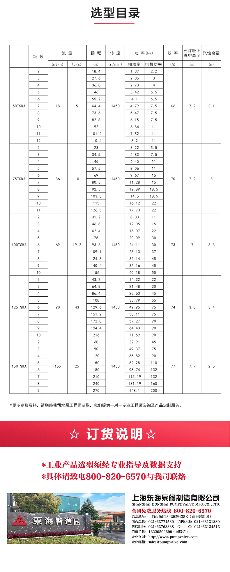 TSWA型卧式多级华球（中国）公司_04.jpg