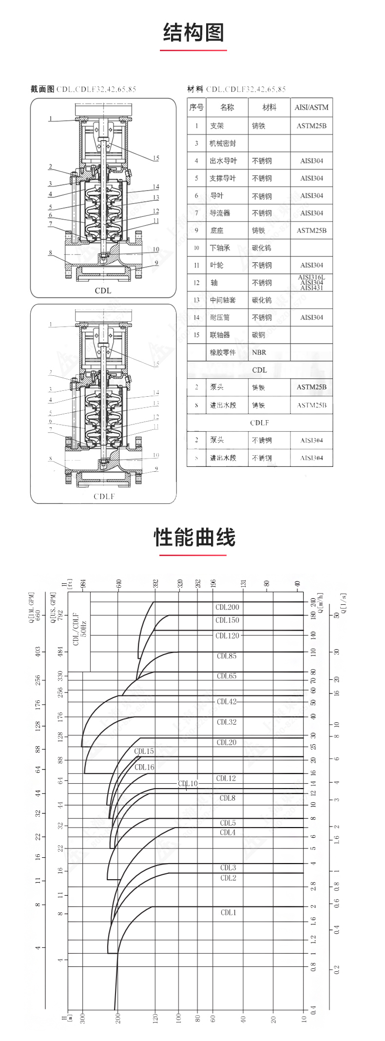 CDL型立式多级离心华球（中国）公司_03.jpg