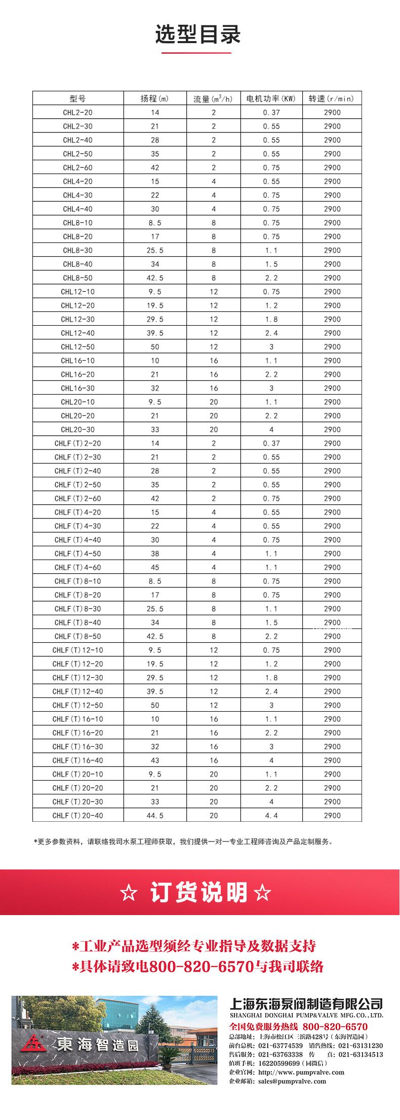 CHLF型不锈钢离心华球（中国）公司_04.jpg