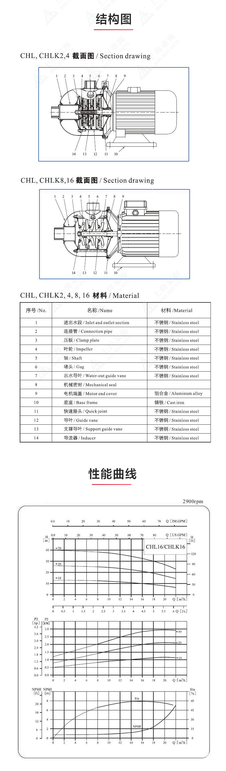 CHLF型不锈钢离心华球（中国）公司_03.jpg