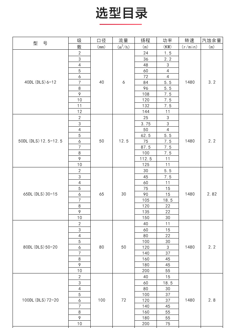 DLR型立式多级离心华球（中国）公司_04.jpg