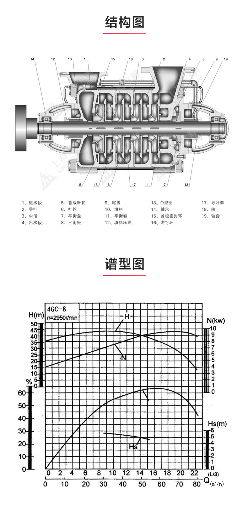 GC型卧式多级华球（中国）公司_03.jpg