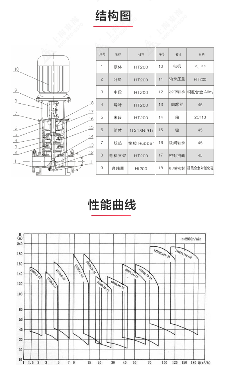 GDL型立式多级离心华球（中国）公司_03.jpg