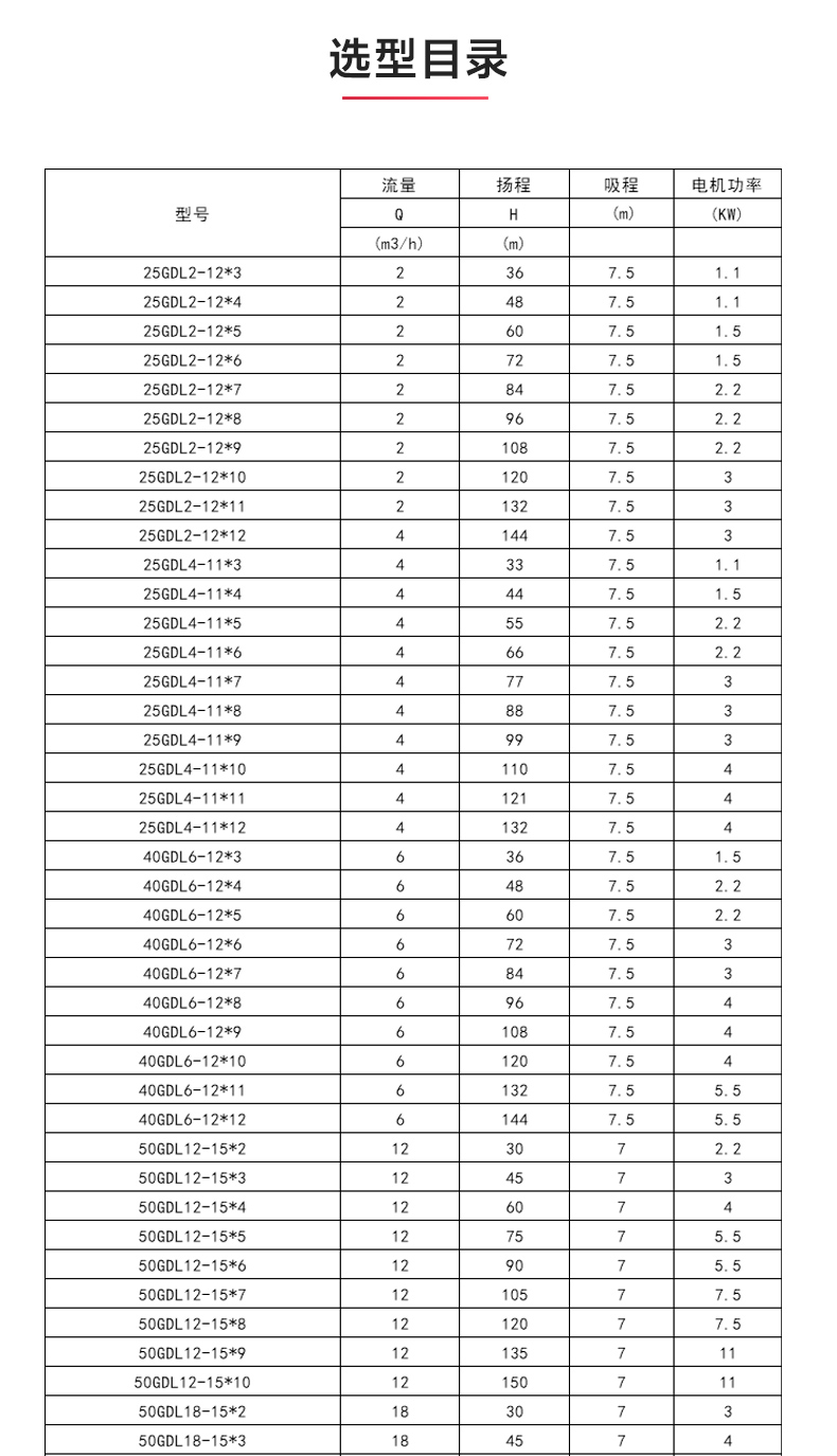 GDL型立式多级离心华球（中国）公司_04.jpg