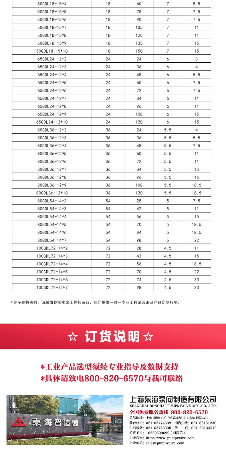 GDL型立式多级离心华球（中国）公司_05.jpg