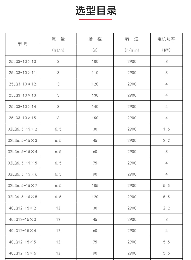 LG型立式多级离心华球（中国）公司_华球体育选型目录.jpg