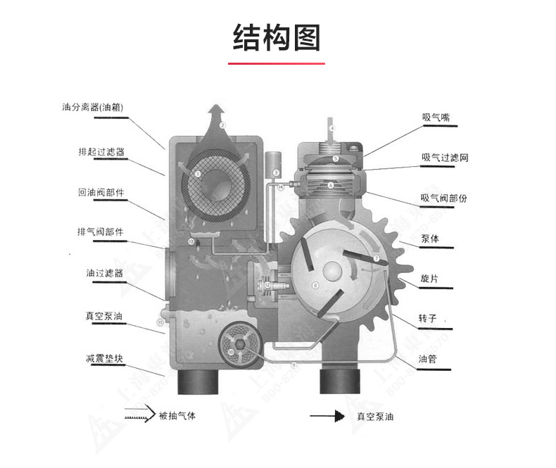 XD型单级旋片式真空华球（中国）公司_03.jpg